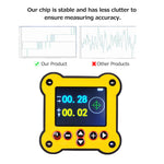 Dual Axis Digital Protractor Inclinometer Magnetic 0.02° Accuracy Angle Finder Level Box with Output Control Interface Electrical Levelling Instrument for Woodworking Machinery Construction