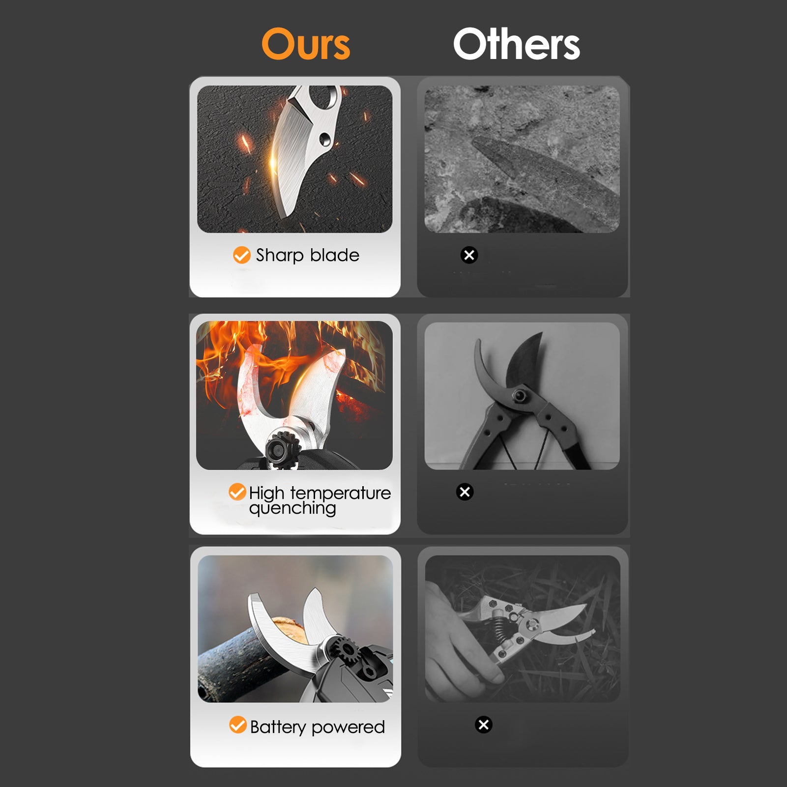 Geevorks  21V Brushless Cordless Electric Pruning Shears Rechargeable 10Ah Lithium Battery Powered Tree Branch Pruner Garden Clippers 30mm Cutting Diameter with Replacement Blade 2000mAh