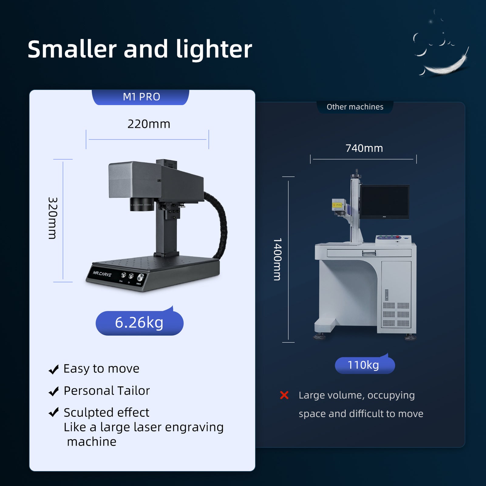 MR. CARVE M1 Pro Laser Engraver Desktop Marking Engraving Carving Marker Machine with RT5 Rotary Roller & RF2 Ring Fixture Wireless APP Control High Speed for All-Metals Jewelry Plastics Suitable for Home DIY Logo Printer Industrial Batch Production